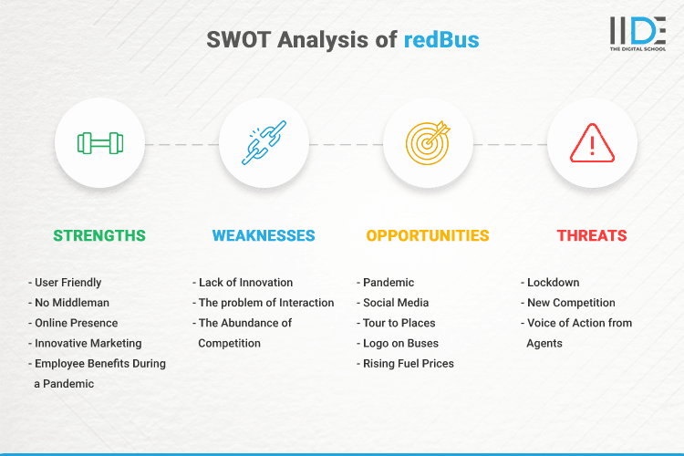 SWOT Analysis of redBus - SWOT Infographics of redBus