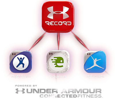 SWOT Analysis of Under Armour - Under Armour 3 Applications