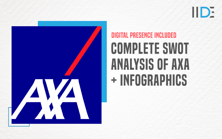 SWOT Analysis of Axa - Featured Image