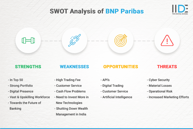 SWOT Analysis of BNP Paribas - SWOT Infographics of BNP Paribas