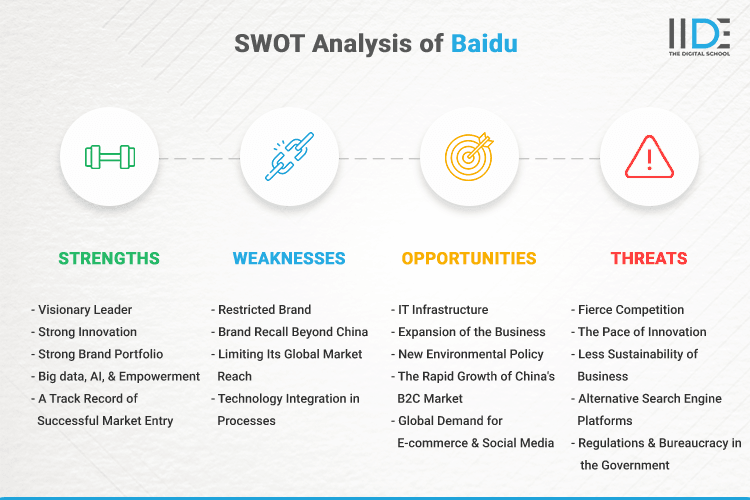 SWOT Analysis of Baidu - SWOT Infographics of Baidu
