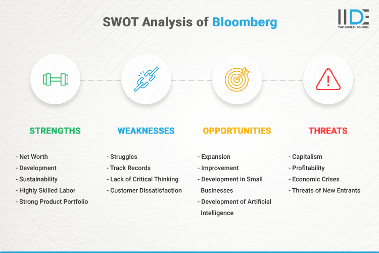 SWOT Analysis of Bloomberg - SWOT Infographics of Bloomberg