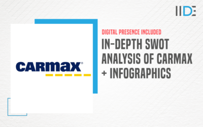 In-Depth SWOT Analysis of CarMax – One Of The Largest Used Car Retailers In The World