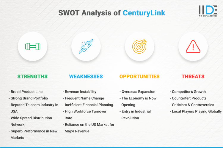 SWOT Analysis of CenturyLink - SWOT Infographics of CenturyLink