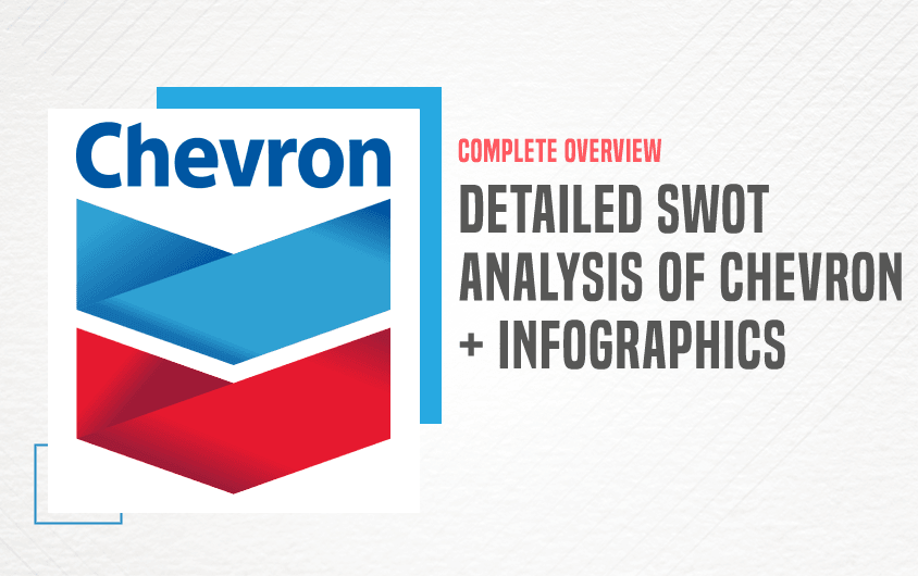 SWOT Analysis of Chevron - Featured Image