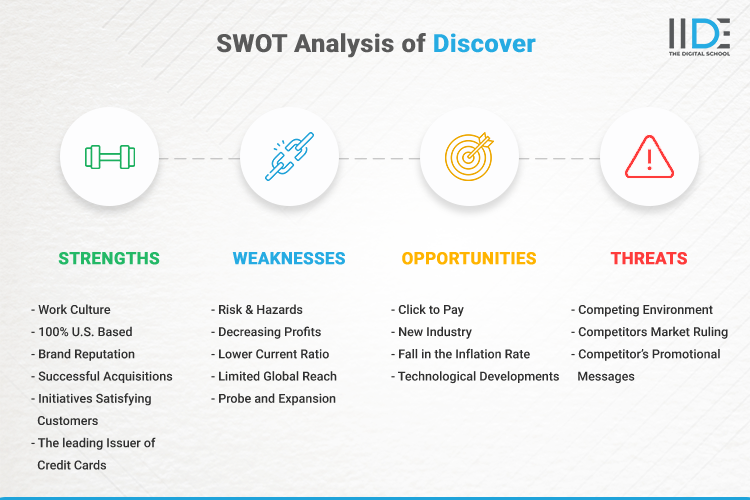 SWOT Analysis of Discover - SWOT Infographics of Discover