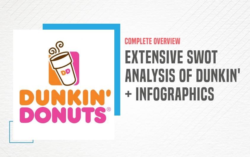 SWOT Analysis of Dunkin' - Featured Image