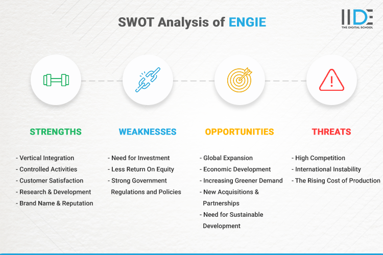 SWOT Analysis of ENGIE - SWOT Infographics of ENGIE