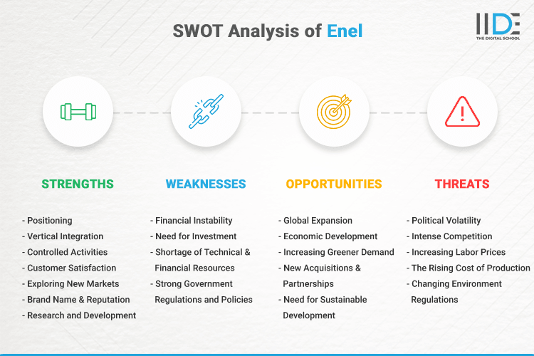 SWOT Analysis of Enel - SWOT Infographics of Enel