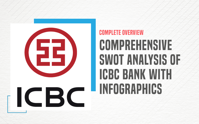SWOT Analysis of ICBC Bank - Featured Image