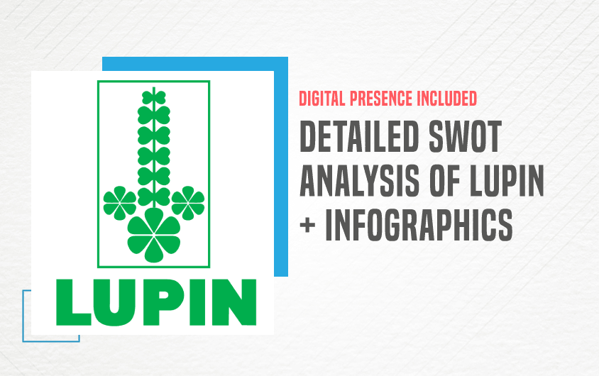 SWOT Analysis of Lupin - Featured Image