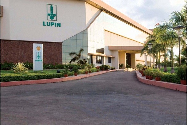 SWOT Analysis of Lupin - Lupin Limited