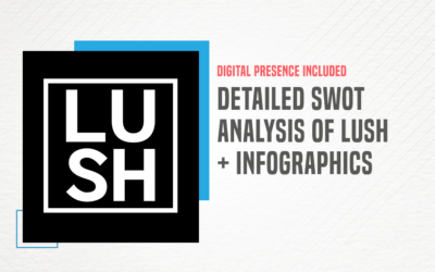 Detailed SWOT Analysis of Lush – Famous For Its Purest Skin Products