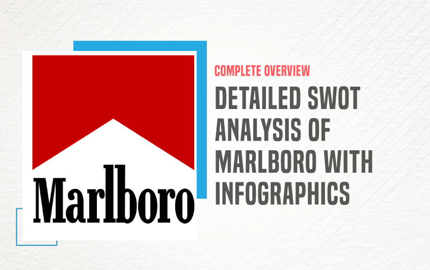 SWOT Analysis of Marlboro - Featured Image