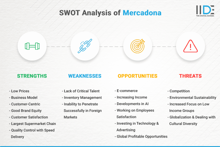 SWOT Analysis of Mercadona - SWOT Infographics of Mercadona