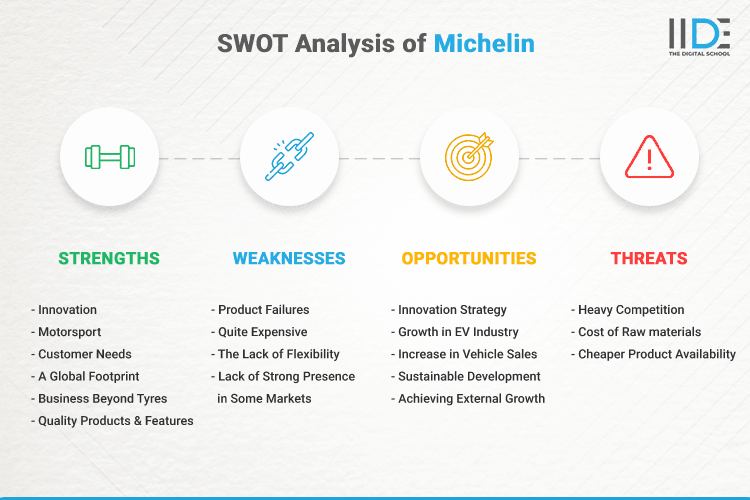 SWOT Analysis of Michelin - SWOT Infographics of Michelin