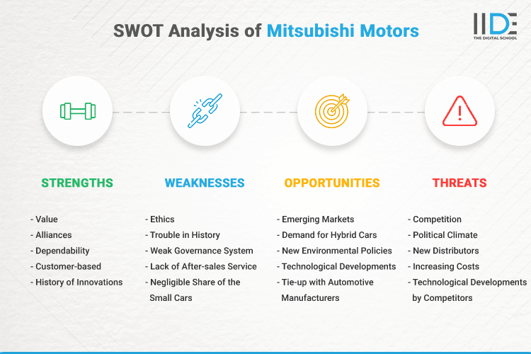 SWOT Analysis of Mitsubishi Motors - SWOT Infographics of Mitsubishi Motors