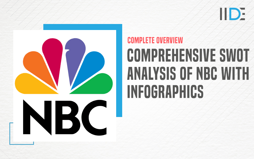 SWOT Analysis of NBC - Featured Image