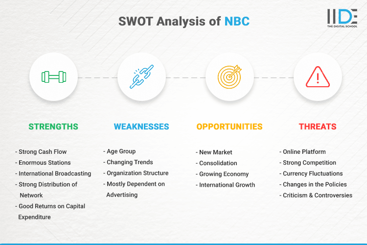 SWOT Analysis of NBC - SWOT Infographics of NBC