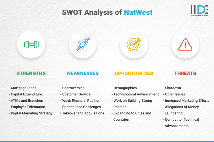 SWOT Analysis of NatWest - SWOT Infographics of NatWest