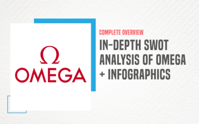 In-Depth SWOT Analysis of Omega – One Of The Very Popular & Luxurious Watch Brands