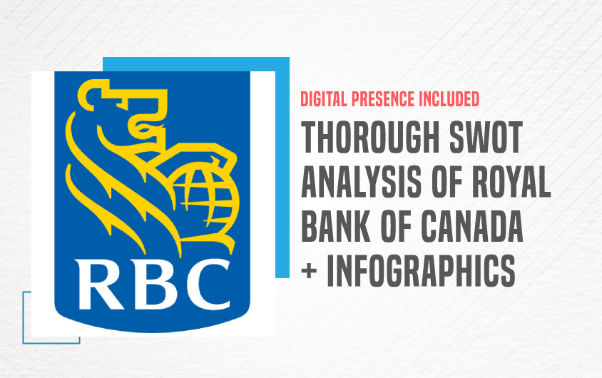 SWOT Analysis of Royal Bank of Canada - Featured Image