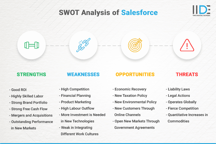 SWOT Analysis of Salesforce - SWOT Infographics of Salesforce