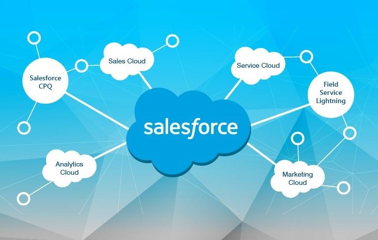 Marketing Strategy of Salesforce - Salesforce Ecosystem