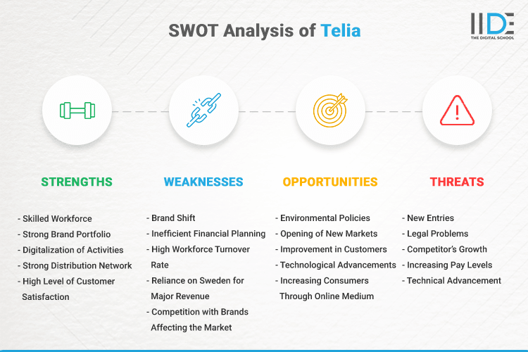 SWOT Analysis of Telia - SWOT Infographics of Telia