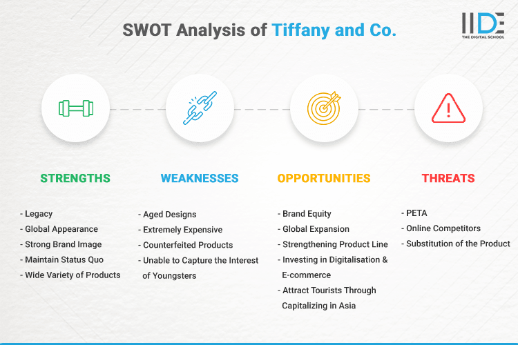 SWOT Analysis of Tiffany and Co. - SWOT Infographics of Tiffany and Co.