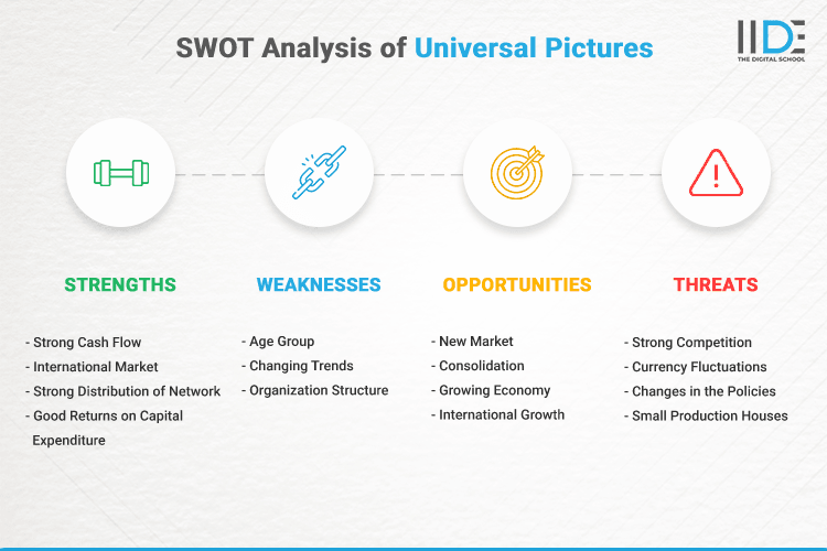 SWOT Analysis of Universal Pictures - SWOT Infographics of Universal Pictures