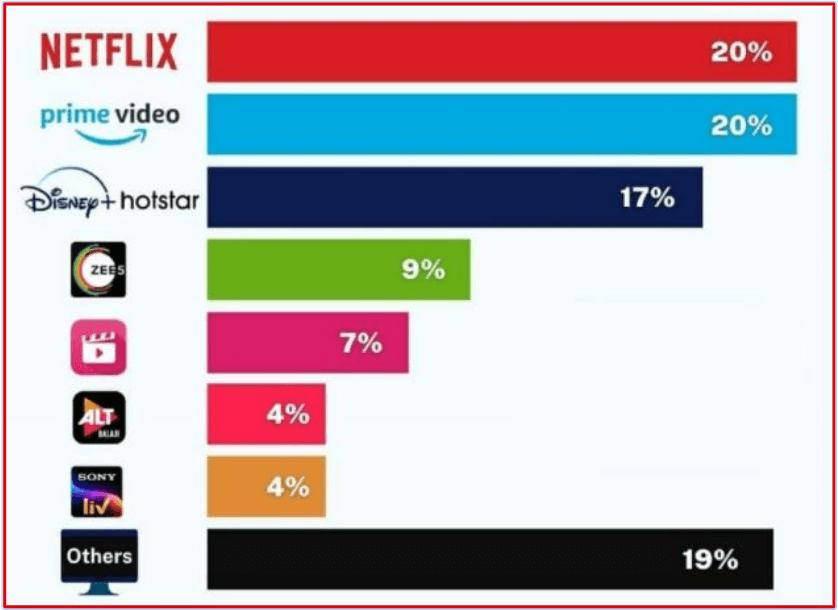 Competitor Analysis - Marketing Strategy of Netflix - IIDE