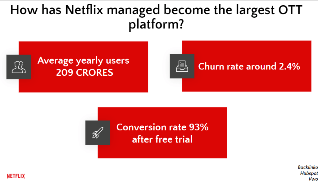 Netflix Business Metrics - Marketing Strategy of Netflix - IIDE