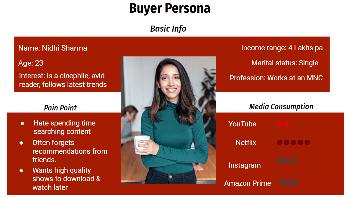 Buyer Persona - Marketing Strategy of Netflix - IIDE