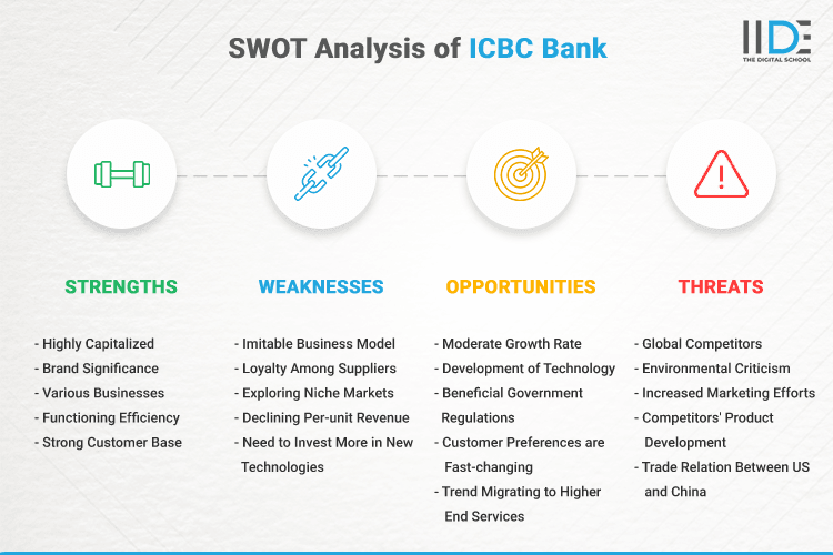 SWOT Analysis of ICBC Bank - SWOT Infographics of ICBC Bank