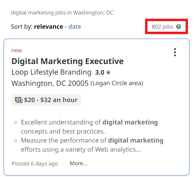 Digital Marketing Courses in Washington - Job Statistics
