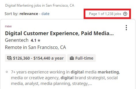 Digital marketing courses in San Francisco - Job Statistics