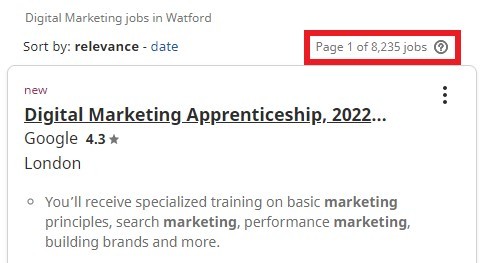 Digital marketing courses in Watford- Job Statistics