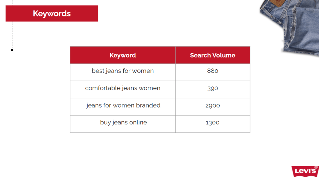 Search Engine Optimization - Marketing Strategy of Levis - IIDE