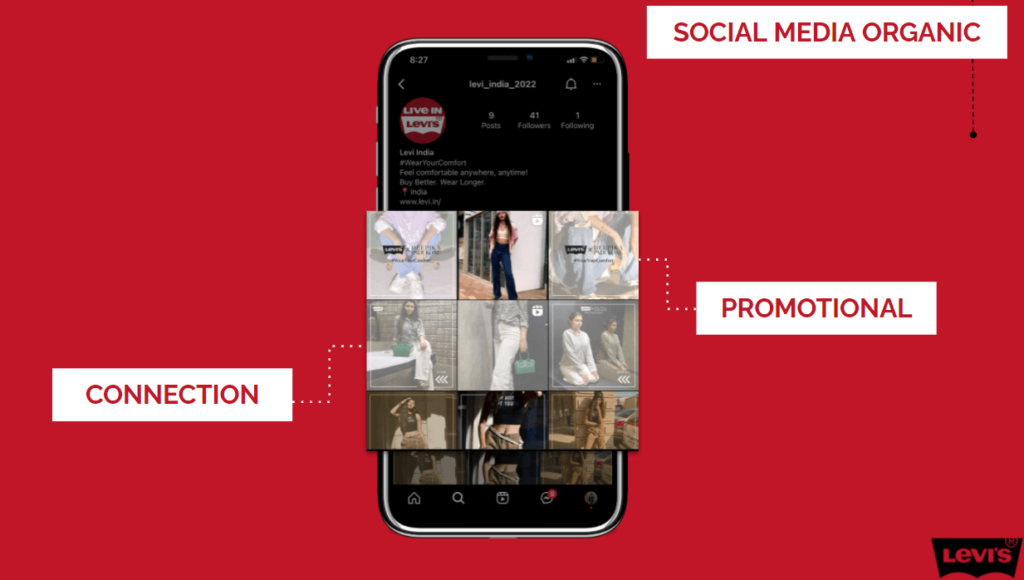 Social Media Marketing - Marketing Strategy of Levis - IIDE