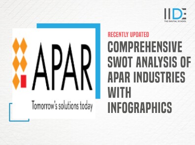 SWOT ANALYSIS OF APAR INDUSTRIES - FEATURED IMAGE