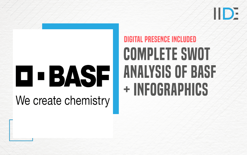 SWOT Analysis of BASF - Featured Image