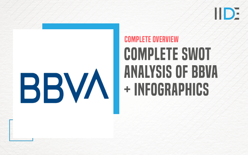 SWOT Analysis of BBVA - Featured Image