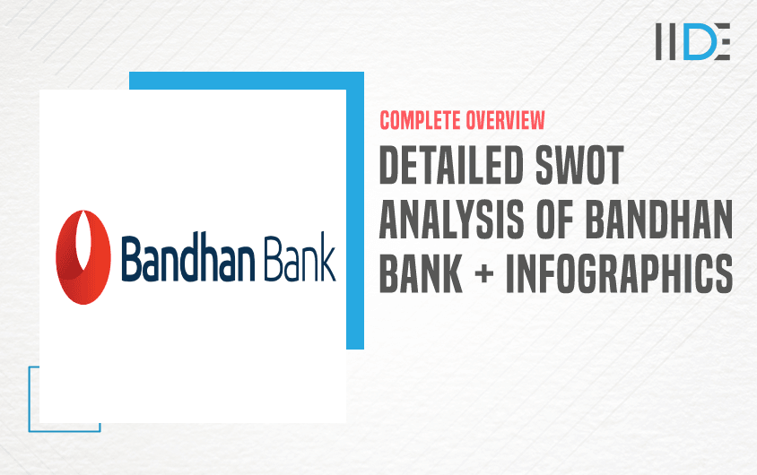 SWOT Analysis of Bandhan Bank - Featured Image