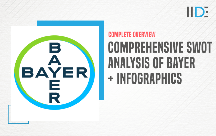 SWOT Analysis of Bayer - Featured Image