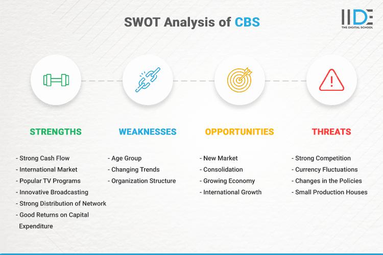 SWOT Analysis of CBS - SWOT Infographics of CBS