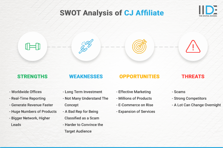 SWOT Analysis of CJ Affiliate - SWOT Infographics of CJ Affiliate