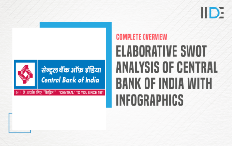 case study on central bank of india