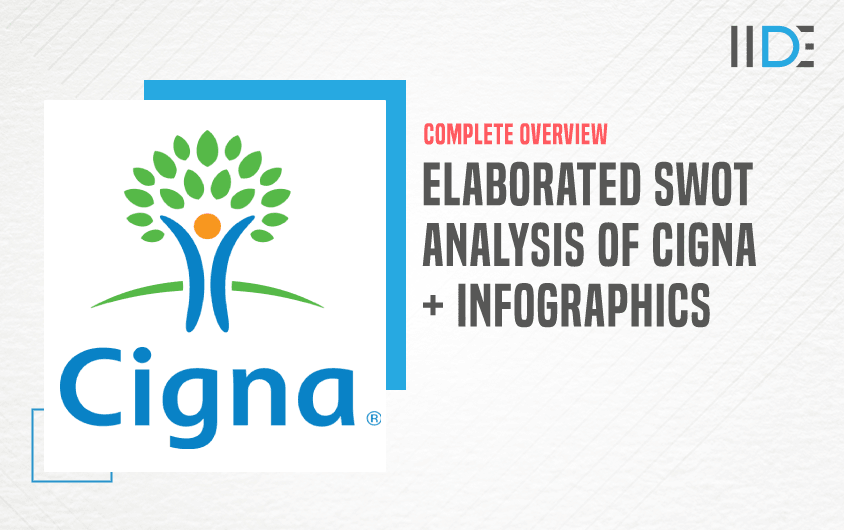 SWOT Analysis of Cigna - Featured Image