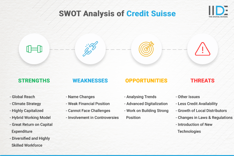 SWOT Analysis of Credit Suisse - SWOT Infographics of Credit Suisse